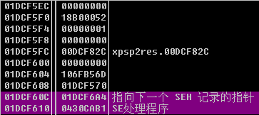 Exception address